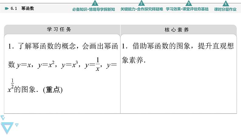 新教材数学苏教版必修第一册第6章 6.1　幂函数 课件02