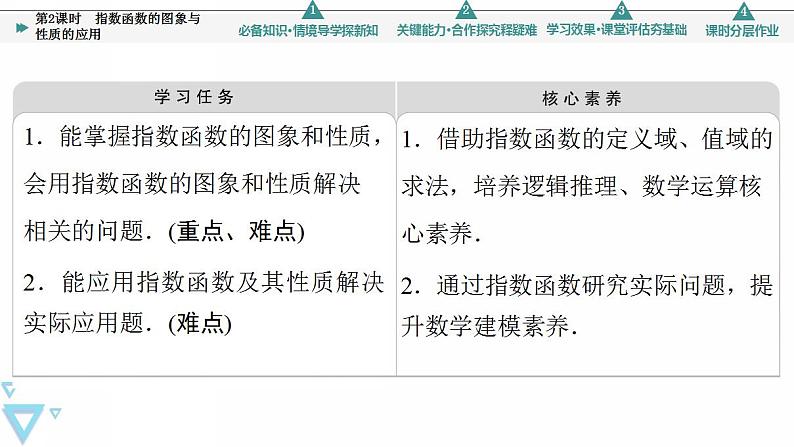 第6章 6.2 第2课时　指数函数的图象与性质的应用第2页