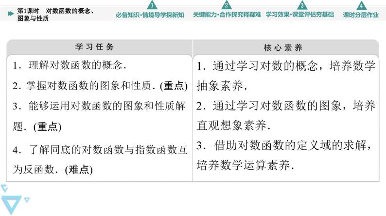 新教材数学苏教版必修第一册第6章 6.3 第1课时　对数函数的概念、图象与性质 课件02