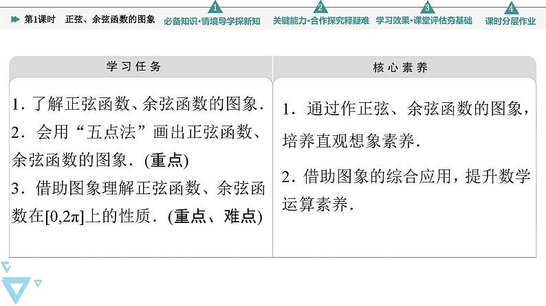 新教材数学苏教版必修第一册第7章 7.3 7.3.2 第1课时　正弦、余弦函数的图象 课件02