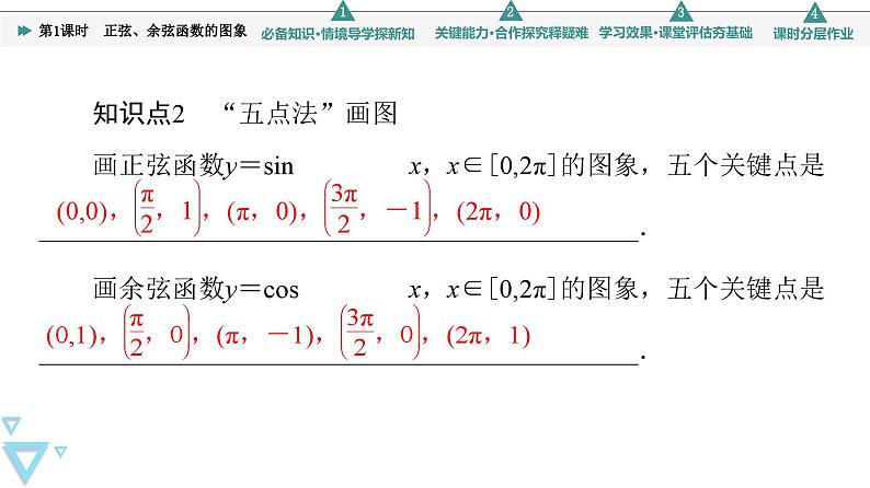新教材数学苏教版必修第一册第7章 7.3 7.3.2 第1课时　正弦、余弦函数的图象 课件08