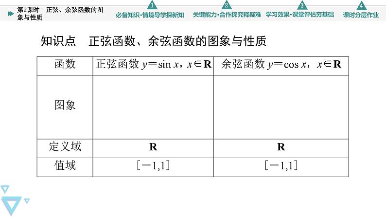 新教材数学苏教版必修第一册第7章 7.3 7.3.2 第2课时　正弦、余弦函数的图象与性质 课件06