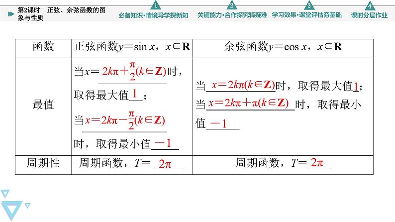新教材数学苏教版必修第一册第7章 7.3 7.3.2 第2课时　正弦、余弦函数的图象与性质 课件07