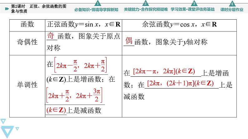 新教材数学苏教版必修第一册第7章 7.3 7.3.2 第2课时　正弦、余弦函数的图象与性质 课件08