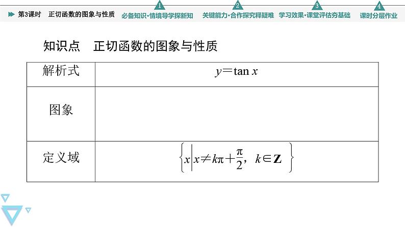 新教材数学苏教版必修第一册第7章 7.3 7.3.2 第3课时　正切函数的图象与性质 课件05