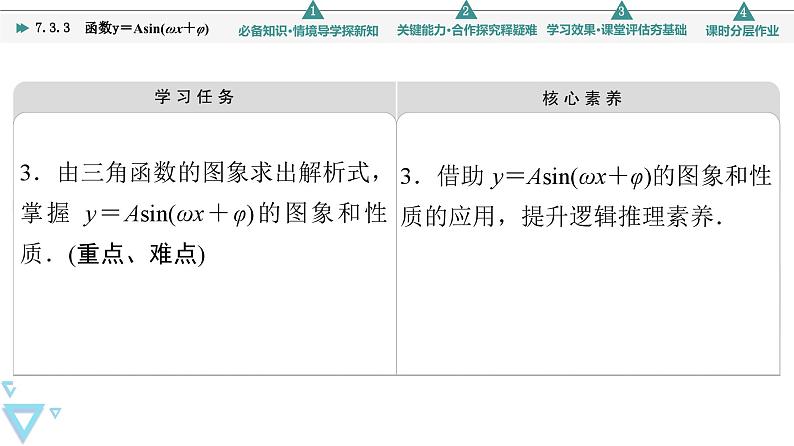 第7章 7.3 7.3.3　函数y＝Asin(ωx＋φ)第3页