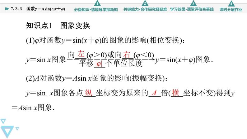 新教材数学苏教版必修第一册第7章 7.3 7.3.3　函数y＝Asin(ωx＋φ) 课件06