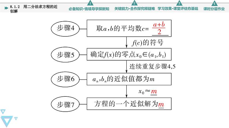 新教材数学苏教版必修第一册第8章 8.1 8.1.2　用二分法求方程的近似解 课件08