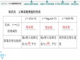 新教材数学苏教版必修第一册第8章 8.2 8.2.1　几个函数模型的比较 课件