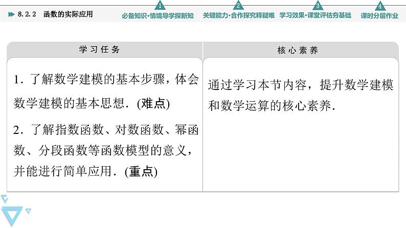 新教材数学苏教版必修第一册第8章 8.2 8.2.2　函数的实际应用 课件02