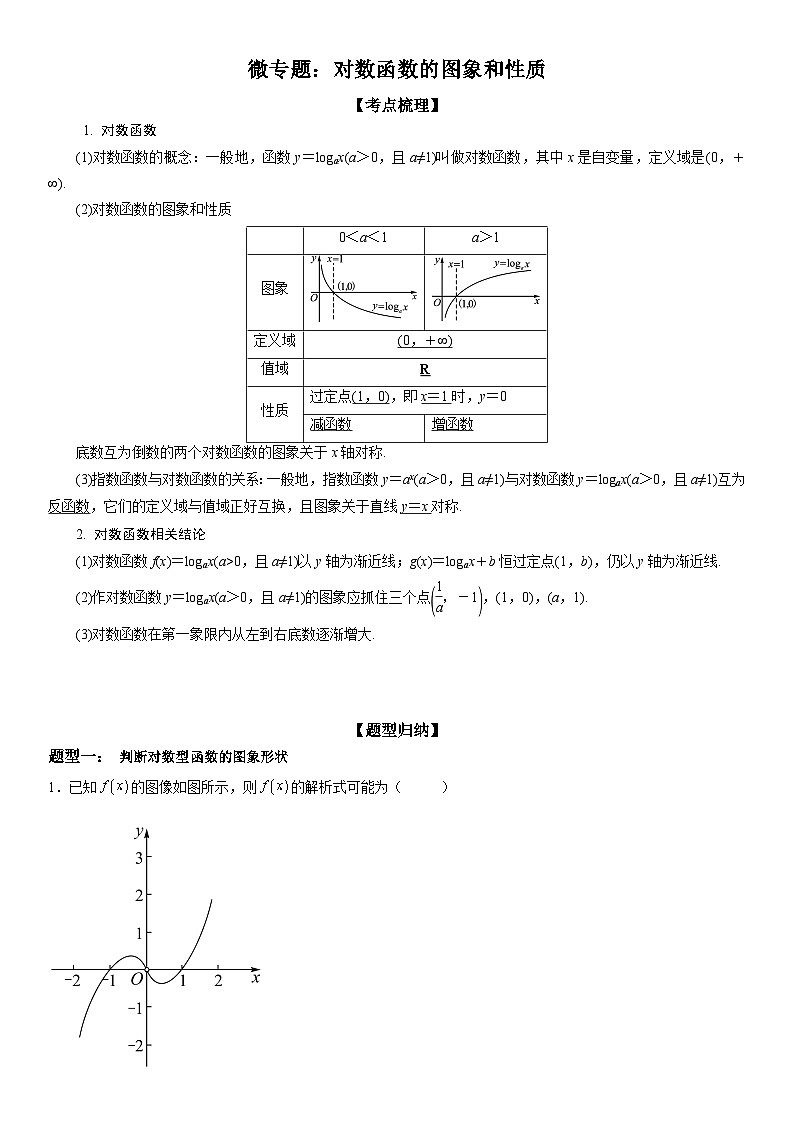 新高考数学一轮复习考点精讲讲练学案 对数函数的图象和性质（含解析）01