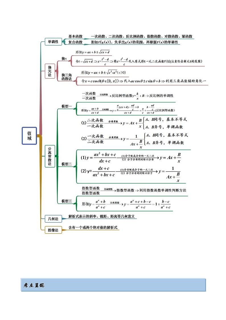 新高考数学一轮复习提升训练3.1 函数的三要素（精讲）（含解析）第2页