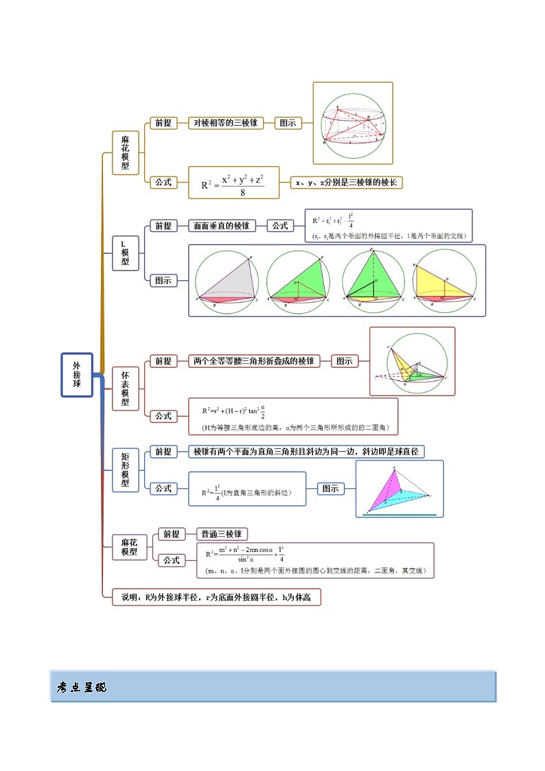 新高考数学一轮复习提升训练7.5 外接球（精讲）（含解析）02