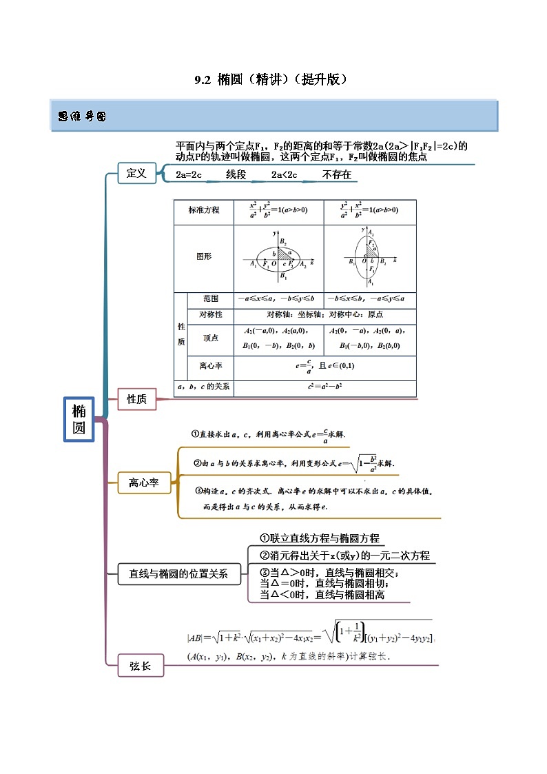 新高考数学一轮复习提升训练9.2 椭圆（精讲）（含解析）第1页