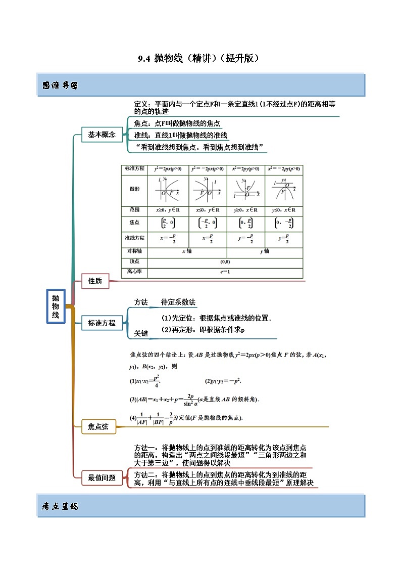 新高考数学一轮复习提升训练9.4 抛物线（精讲）（含解析）第1页