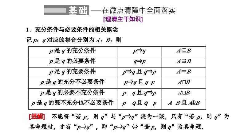 新高考数学一轮复习讲练课件1.2 充分条件与必要条件、全称量词与存在量词（含解析）02