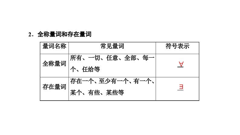 新高考数学一轮复习讲练课件1.2 充分条件与必要条件、全称量词与存在量词（含解析）03