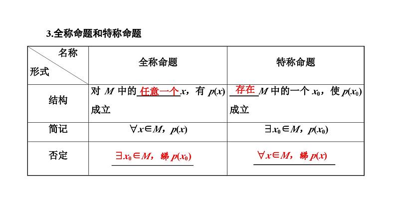 新高考数学一轮复习讲练课件1.2 充分条件与必要条件、全称量词与存在量词（含解析）04