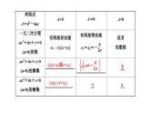 新高考数学一轮复习讲练课件1.3 不等式的性质及一元二次不等式（含解析）