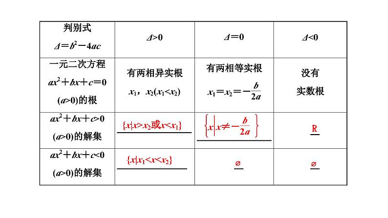 新高考数学一轮复习讲练课件1.3 不等式的性质及一元二次不等式（含解析）05