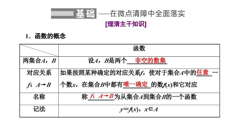新高考数学一轮复习讲练课件2.1 函数及其表示（含解析）02