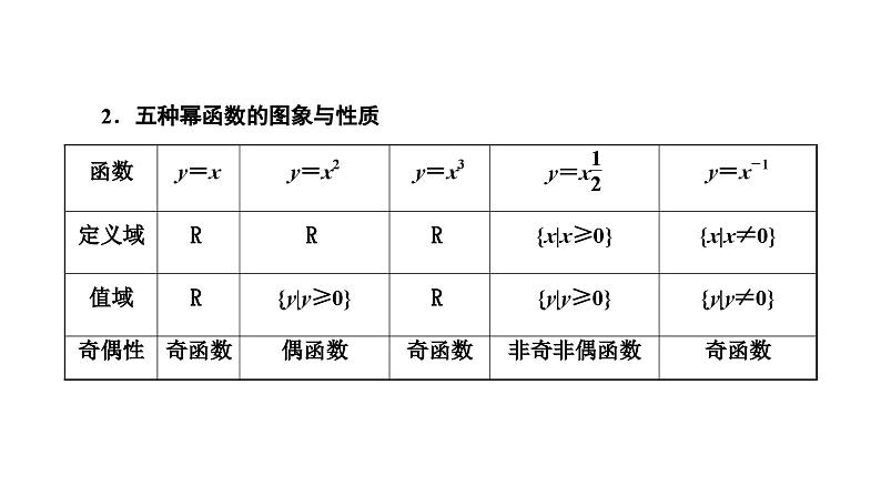 新高考数学一轮复习讲练课件2.3 二次函数与幂函数（含解析）02