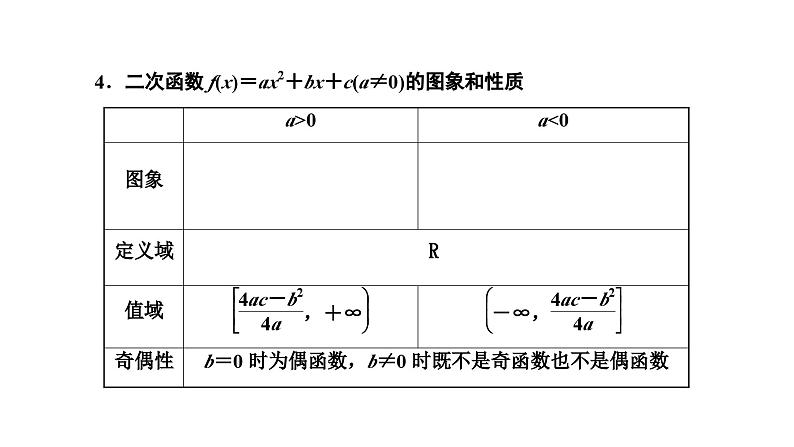 新高考数学一轮复习讲练课件2.3 二次函数与幂函数（含解析）05