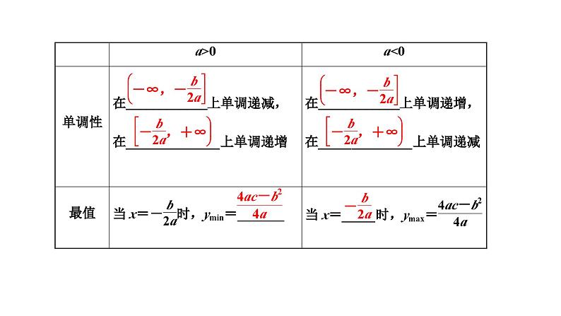 新高考数学一轮复习讲练课件2.3 二次函数与幂函数（含解析）06