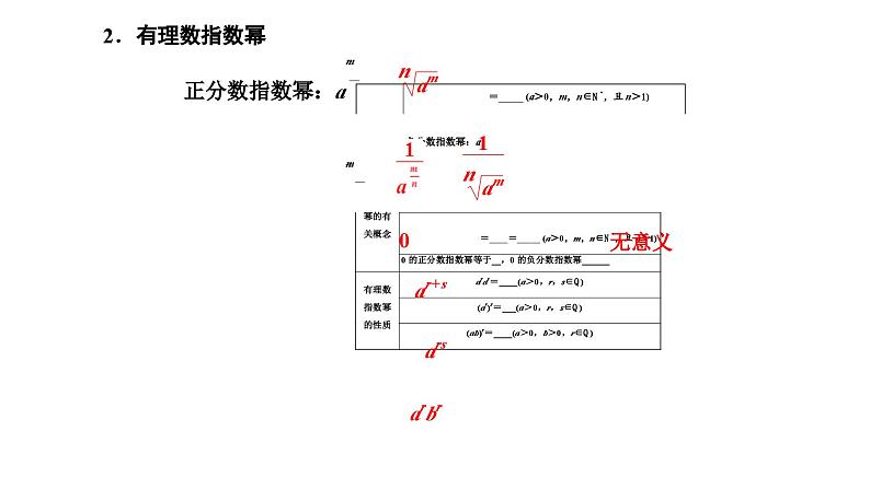 新高考数学一轮复习讲练课件2.4 指数与指数函数（含解析）03