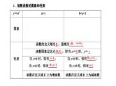 新高考数学一轮复习讲练课件2.4 指数与指数函数（含解析）