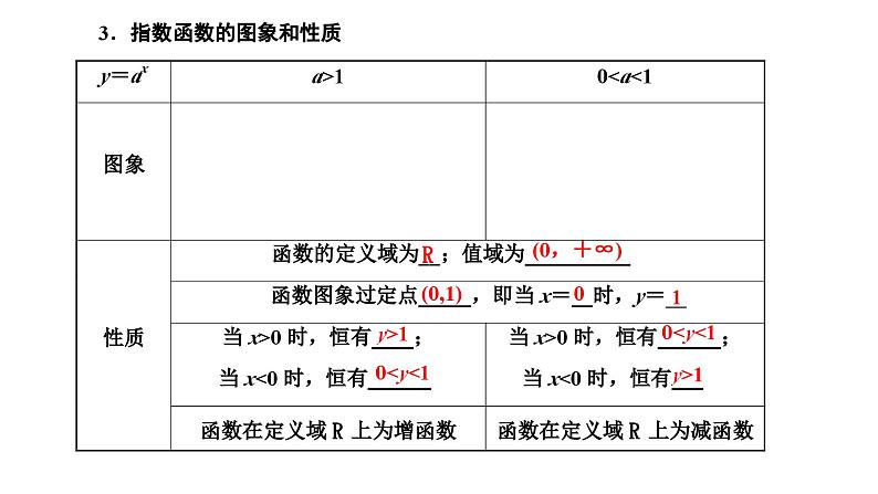 新高考数学一轮复习讲练课件2.4 指数与指数函数（含解析）04
