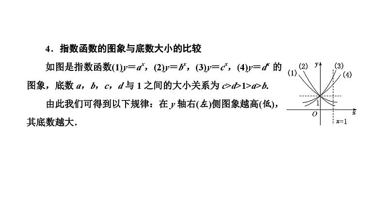 新高考数学一轮复习讲练课件2.4 指数与指数函数（含解析）05