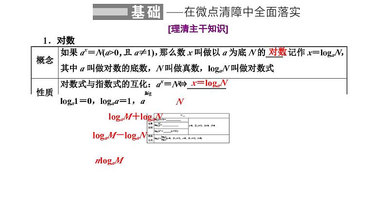 新高考数学一轮复习讲练课件2.5 对数与对数函数（含解析）02