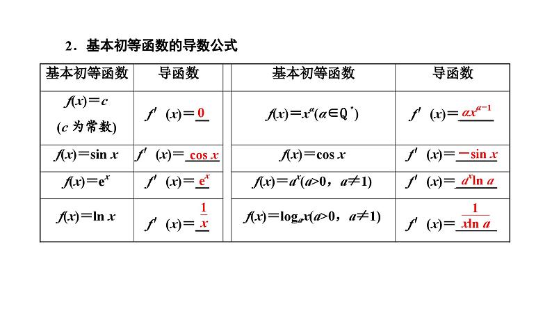 新高考数学一轮复习讲练课件3.1 导数的概念及运算（含解析）03