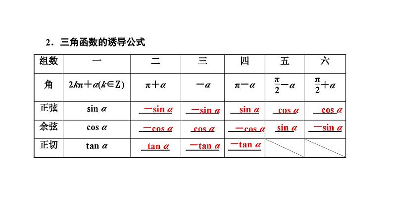 新高考数学一轮复习讲练课件4.2 同角三角函数的基本关系与诱导公式（含解析）03