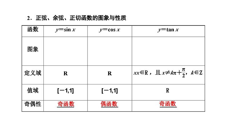 新高考数学一轮复习讲练课件4.3 三角函数的图象与性质（含解析）03