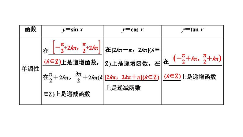 新高考数学一轮复习讲练课件4.3 三角函数的图象与性质（含解析）04