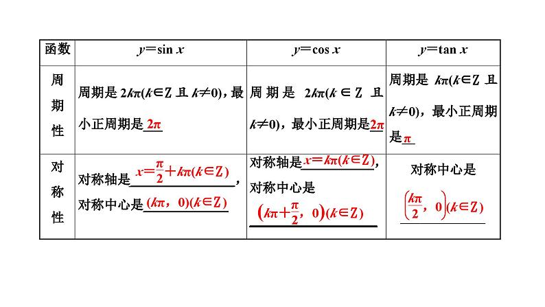 新高考数学一轮复习讲练课件4.3 三角函数的图象与性质（含解析）05