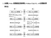 新高考数学一轮复习讲练课件4.4 函数y＝Asin(ωx＋φ)的图象及三角函数模型的简单应用（含解析）