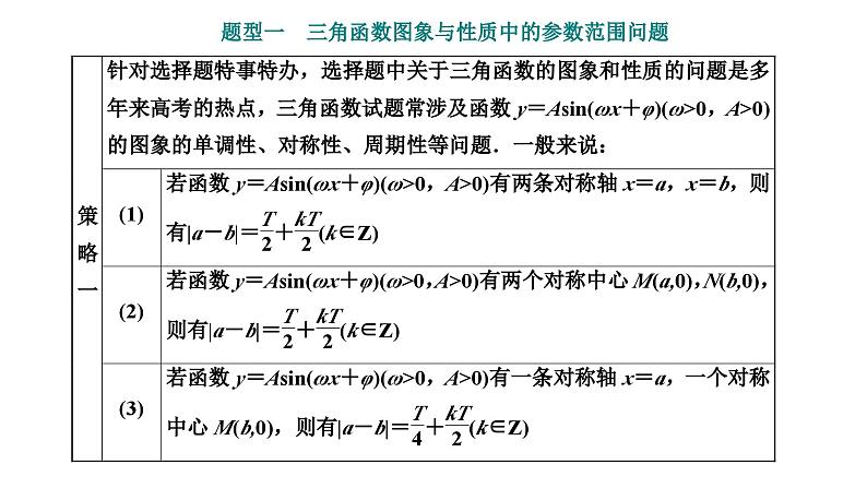 新高考数学一轮复习讲练课件4.6 三角函数图象与性质的综合问题（含解析）02