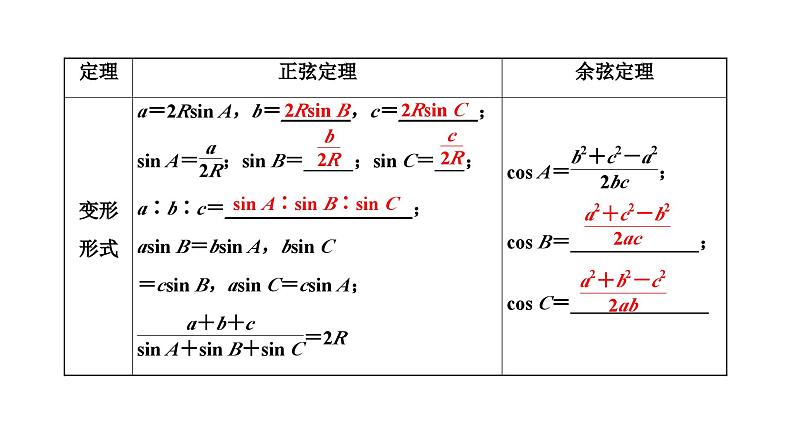 新高考数学一轮复习讲练课件4.7 第1课时 系统知识牢基础——正弦定理、余弦定理及应用举例（含解析）02