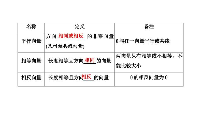 新高考数学一轮复习讲练课件5.1 平面向量的概念及线性运算（含解析）03