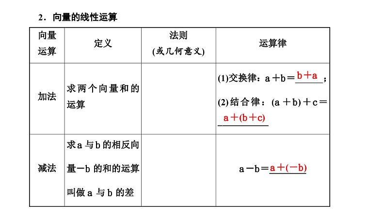 新高考数学一轮复习讲练课件5.1 平面向量的概念及线性运算（含解析）04