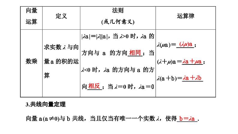 新高考数学一轮复习讲练课件5.1 平面向量的概念及线性运算（含解析）05