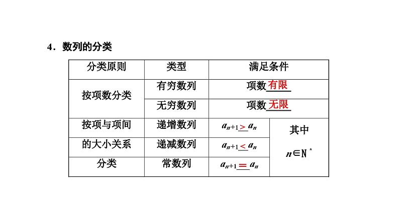 新高考数学一轮复习讲练课件6.1 数列的概念及简单表示（含解析）04