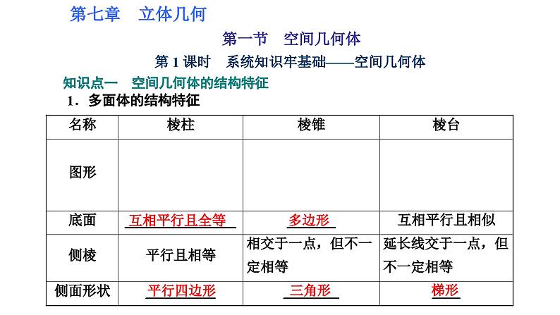 新高考数学一轮复习讲练课件7.1 第1课时 空间几何体（含解析）01