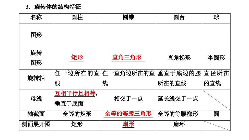 新高考数学一轮复习讲练课件7.1 第1课时 空间几何体（含解析）03