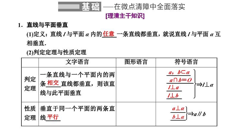 新高考数学一轮复习讲练课件7.4 直线、平面垂直的判定与性质（含解析）02