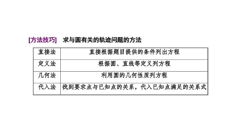新高考数学一轮复习讲练课件8.3 第3课时 与圆有关的综合问题（含解析）05