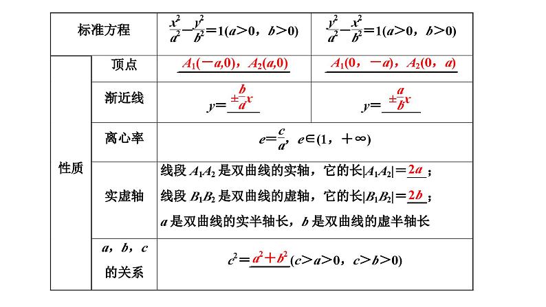 新高考数学一轮复习讲练课件8.5 双曲线（含解析）04
